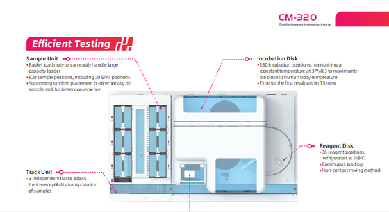 Εκατ.-320 Chemiluminescence Immunoassay συσκευή ανάλυσης μηχανών 220v CLIA